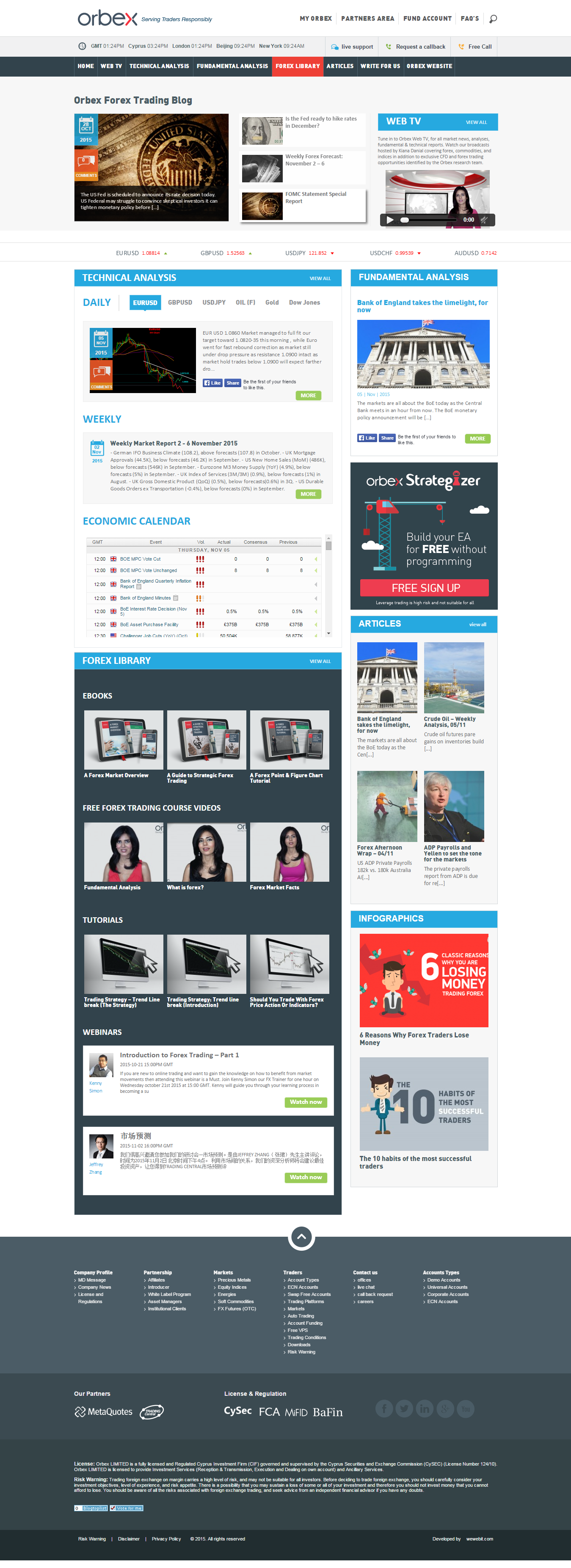 Forex blog 2015