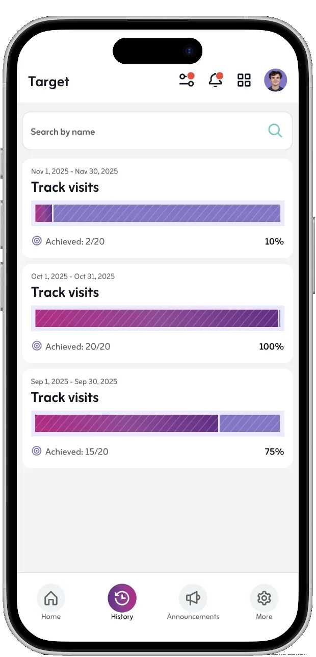 Visit targets screen with monthly visit progress bars